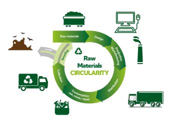 Raw Materials Circularity: Extracting Opportunities for Industrial Growth, Economic Recovery