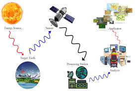 Mapping for Growth: Experts Stress Geo-Spatial Technologies in Resource Distribution
