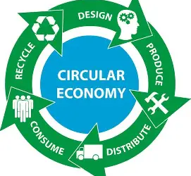 Responsible Circularity- Turning Textile Waste into Economic Opportunity